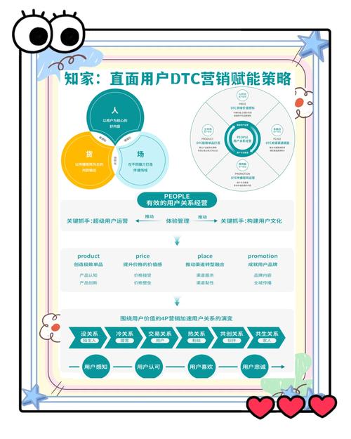 专题网站解决方案，让目标受众成为你的用户