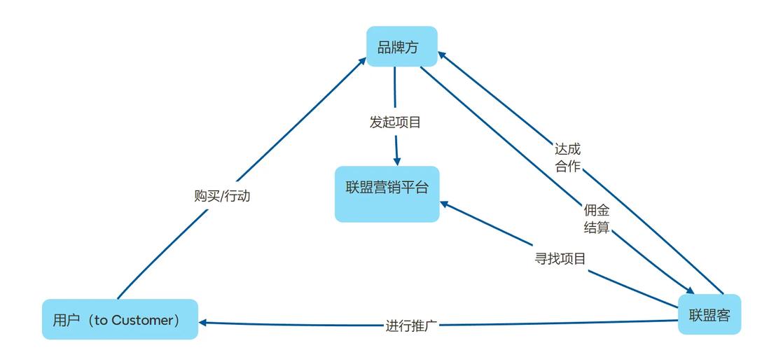 构建全网营销型推广网站，从结构到策略