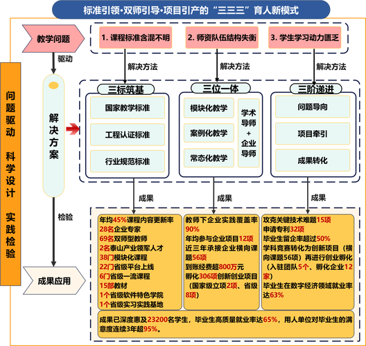 推理，传统制造业与网络推广的结合之路