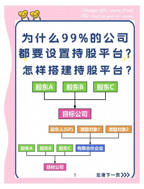 好了，接下来我们一步步来教大家如何高效使用这两个平台