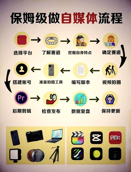 自媒体作者必读指南，如何在有限预算中打造成功平台