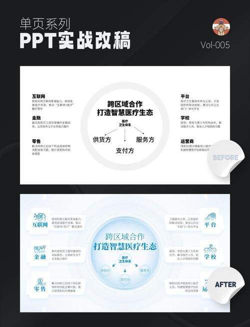 一、内容排版，构建高效的视频体验