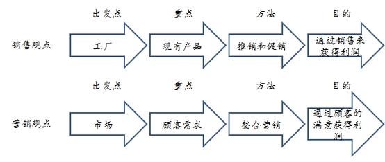 西安长安区营销指南，SEO优化的关键路径