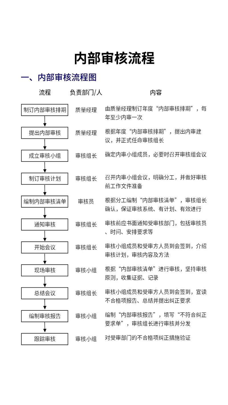 抖音审核流程，点赞、播放数据如何被审核？你了解吗？