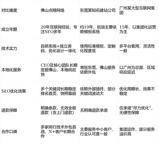 佛山专业建设网站平台，助力专业发展