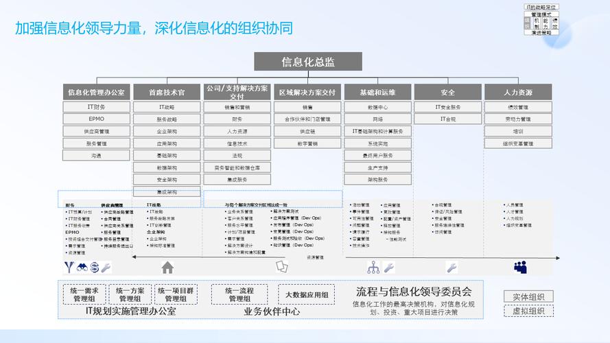 构建高效网站,从战略规划到实际实施