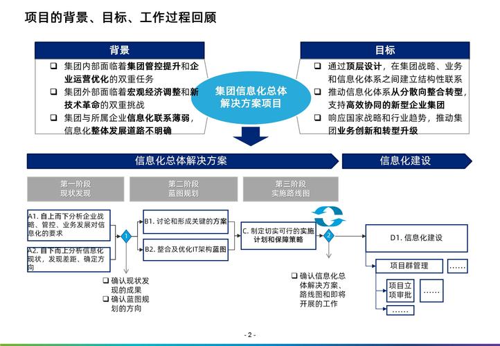 构建高效网站，从战略规划到实际实施