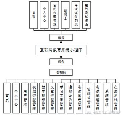 网络开发与应用系统设计，从基础到实践