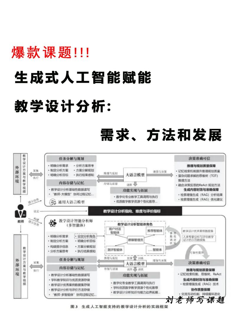 如何用技术打造盈利的网站，指南与教学
