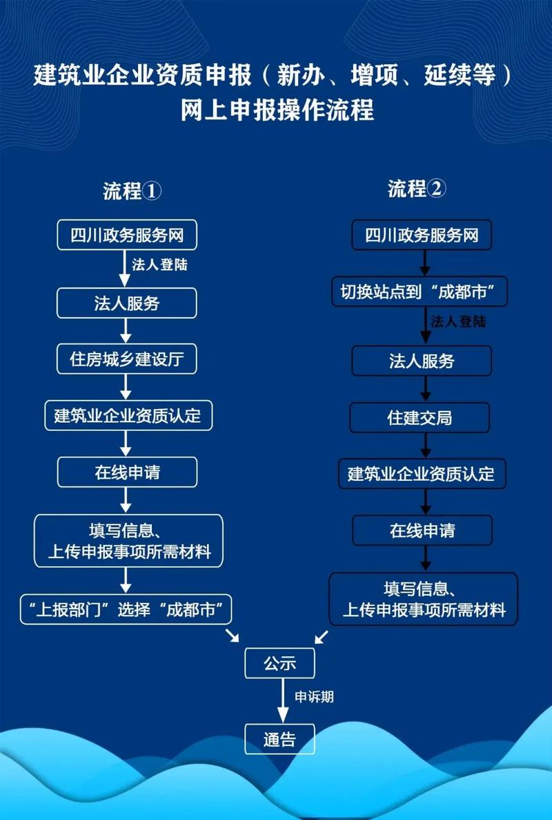 湛江企业网站建设流程指南