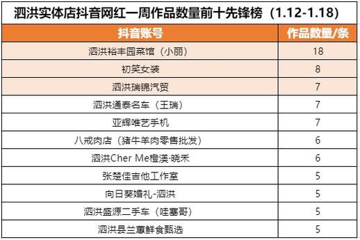 抖音网红刷赞与ks低价下单，用户行为与购买欲望的深层解析