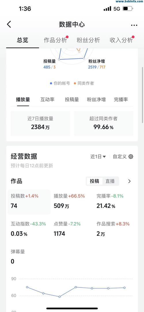 抖音播放量，代刷工具如何帮助你最大化曝光