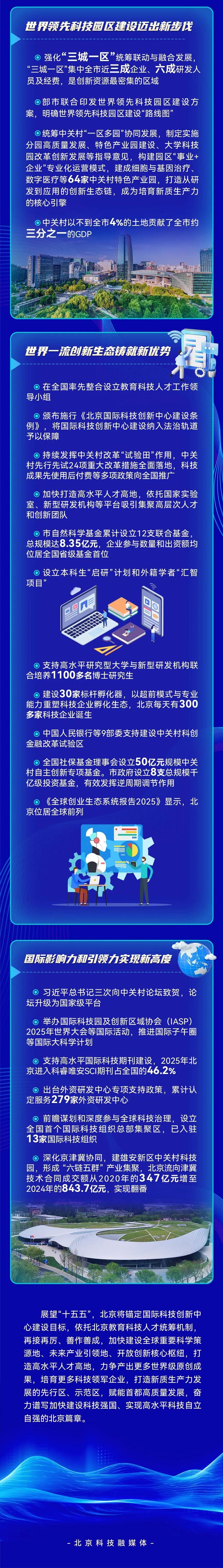 湛江建设北京，创新与智慧