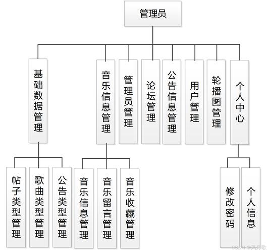 如何构建一个高质量的音乐网站，从入门到长期运营