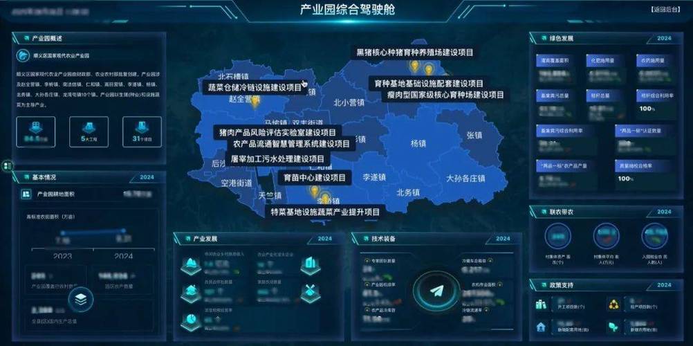 一、了解顺义区建设网站的需求