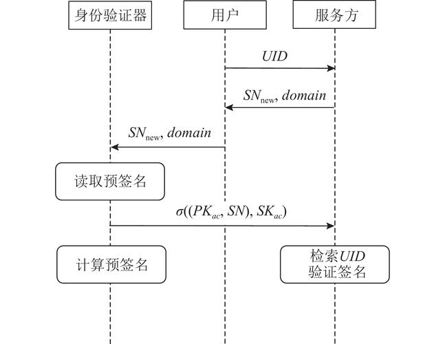 如何优化网站登录页面，打造高效便捷的用户体验