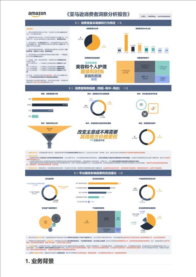 网络营销，从数据分析到成功案例