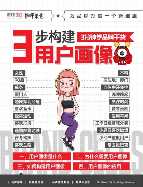 一、精准用户画像，秒刷内容快速呈现