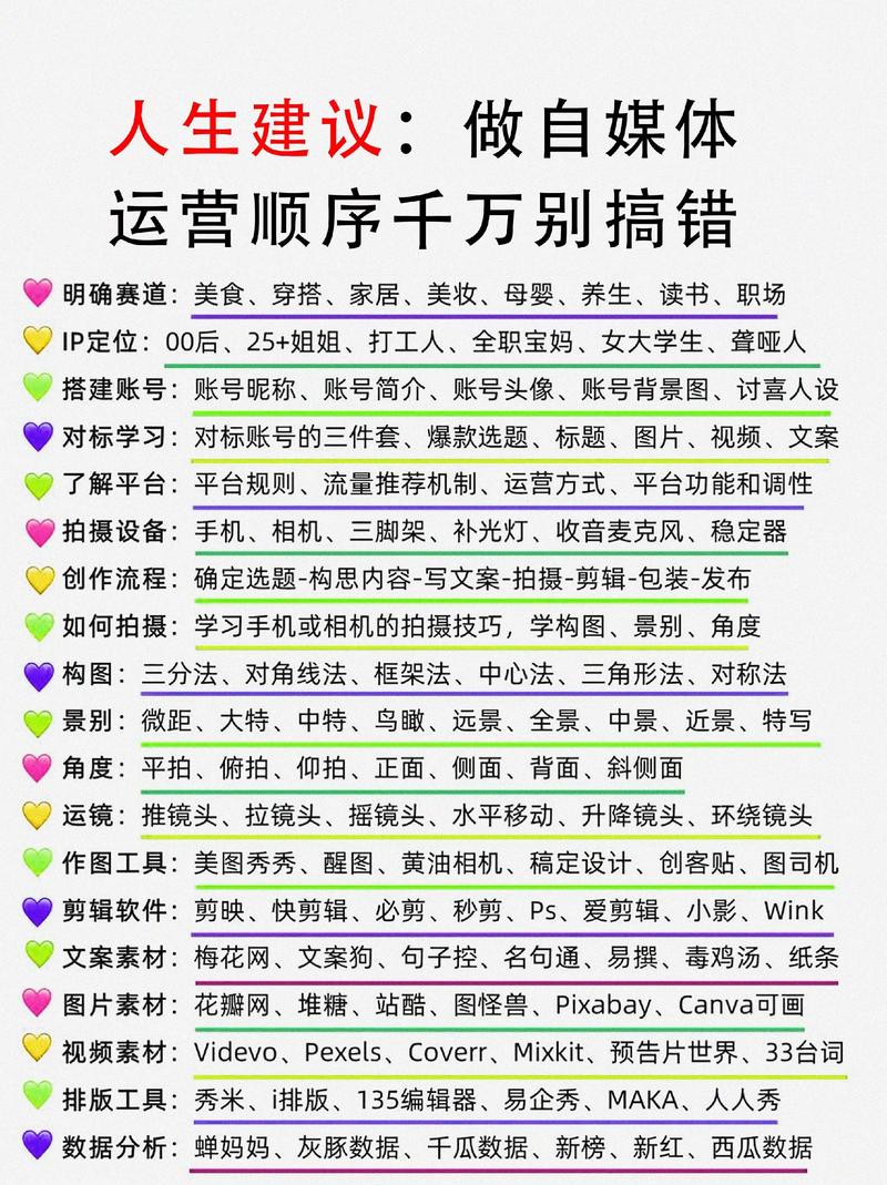 短信点赞自助平台，助力自媒体作者高效运营的优质选择！