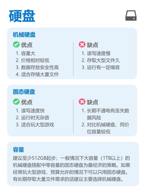 1.理解电脑配置表的基本概念