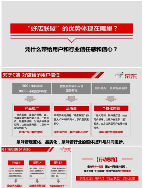 如何进行手机网络整合营销