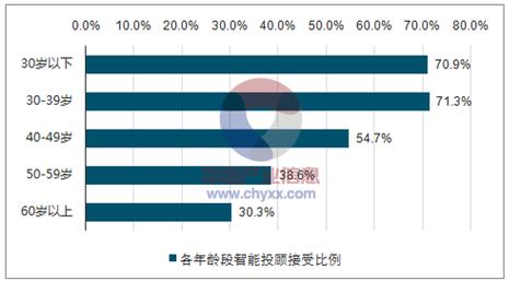 徽州网站发展现状及未来趋势