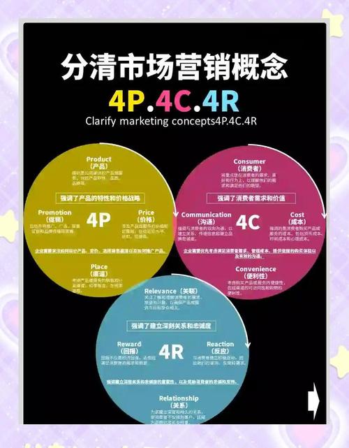 深入解析营销 latest Developments