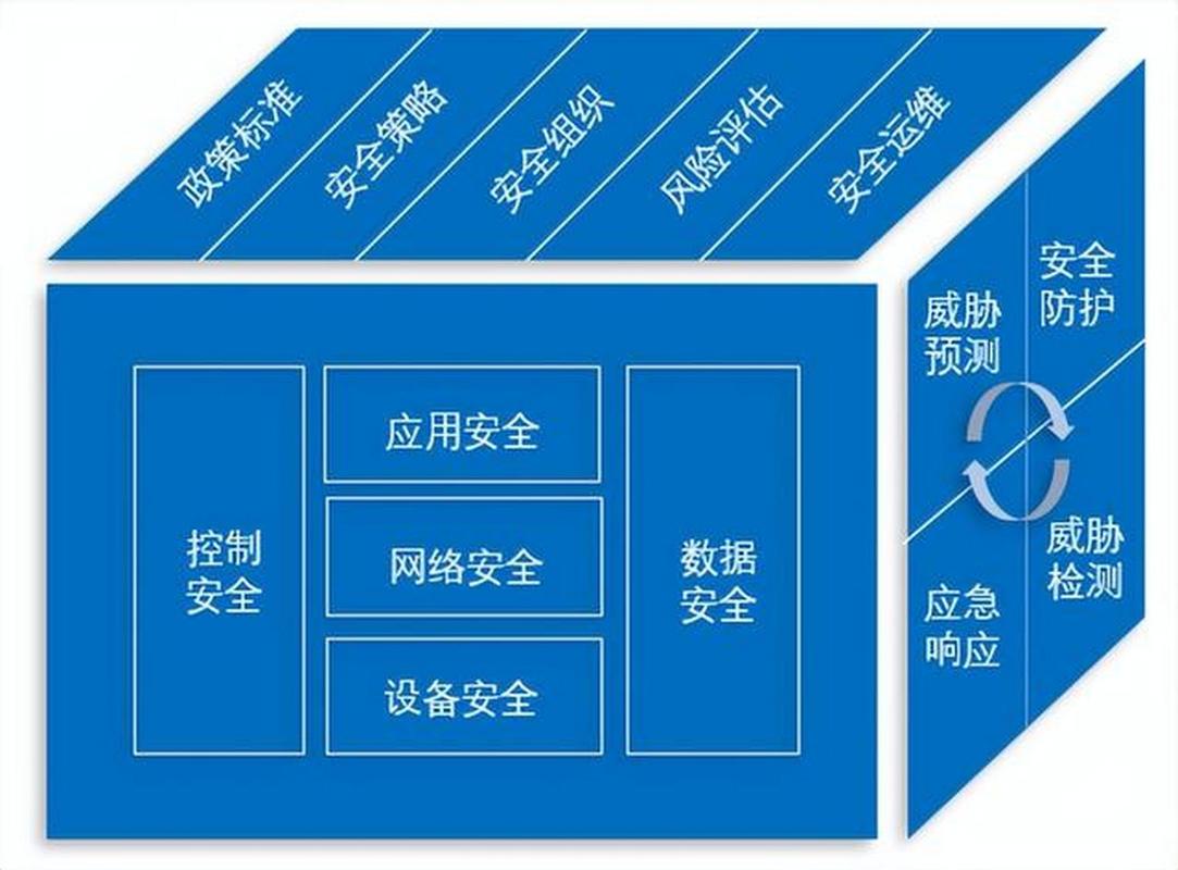 网络建设的重要性，构建高效网络的策略