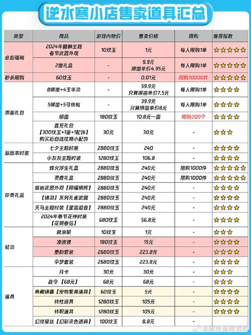 制作营销网站的价格指南