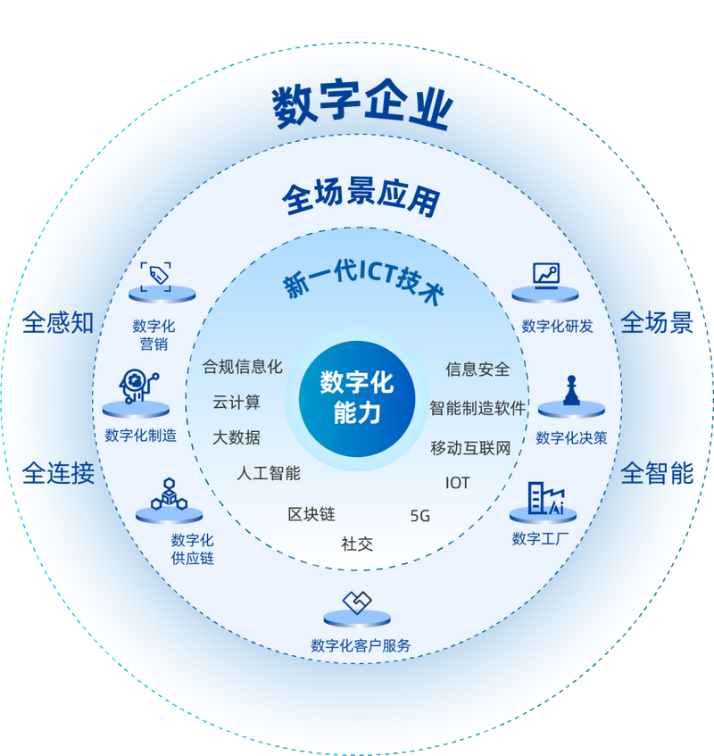 开启数字时代的数字网络，广州数字网络开发公八的使命与未来