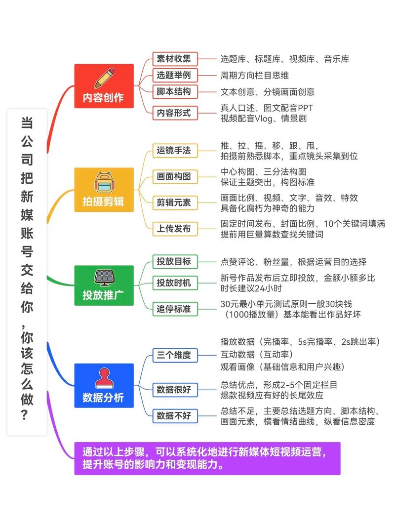 如何用电脑配置好自媒体运营？从数据监控到优化策略