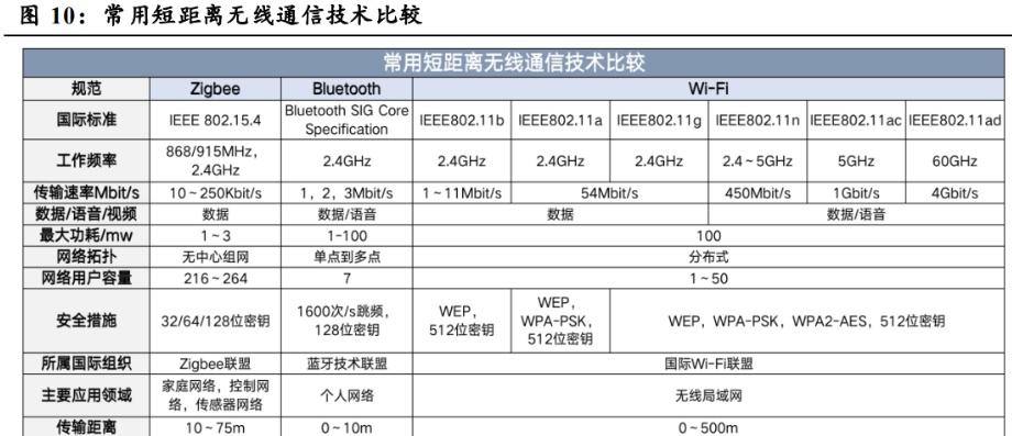 挖矿机配置清单,硬件与软件的完美结合