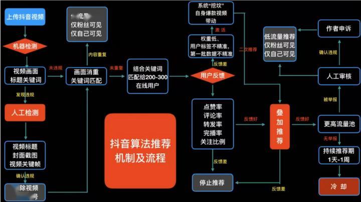 推荐,推荐抖音刷赞平台推广墨言,代刷网微信付款ks功能