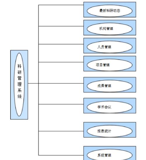 基于深度学习的网络相册管理系统设计与实现