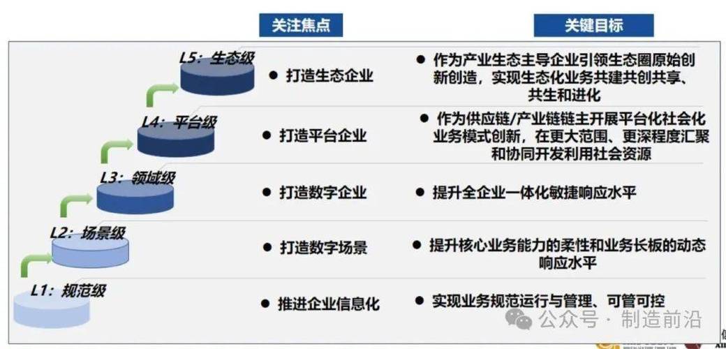 顺义大企业的现代企业建设之路,从目标导向到数字化转型