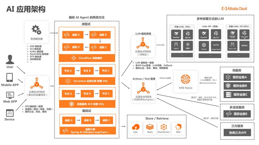 软件开发与网络，网络时代的编程新范式