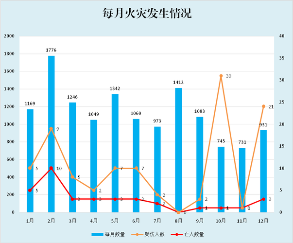 肺炎疫情来了！成都最新数据图表