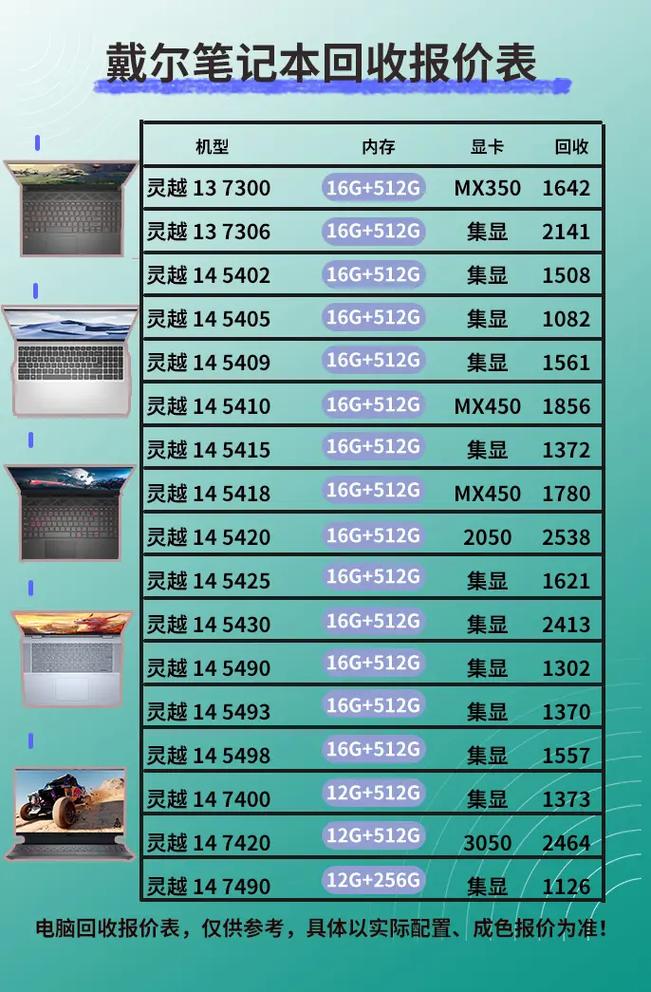 hp笔记本电脑价格分析,从基础到预算指南