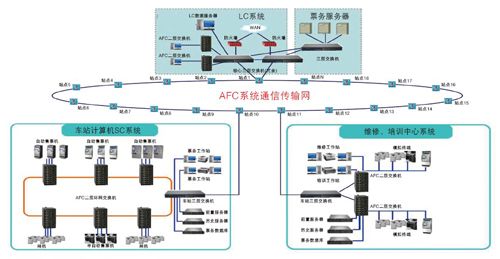 如何让云南的通信网络更高效?