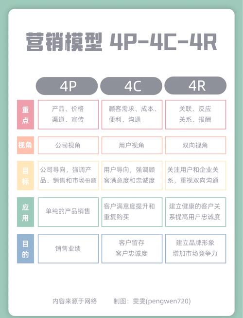 免费营销软件的选择指南