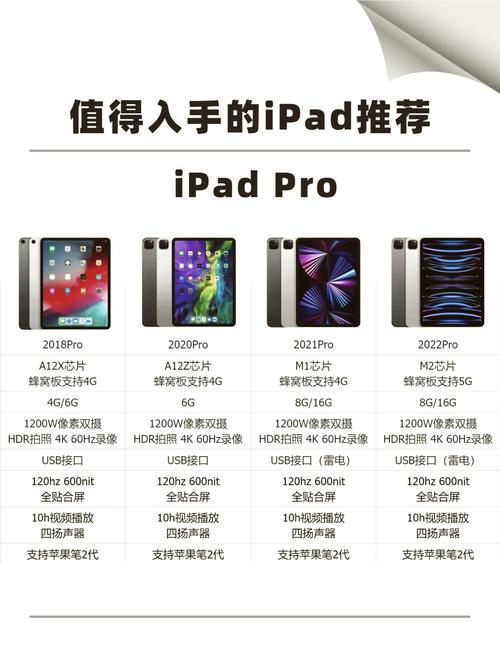 好用的iPad平板电脑指南,轻松开启你的未来