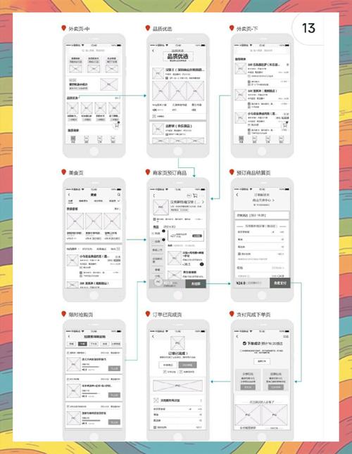 🌟从零到满网,网络订餐app的全栈解决方案