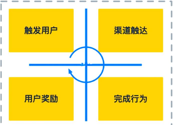 深圳网站设计与建设元，从需求解析到用户留存优化