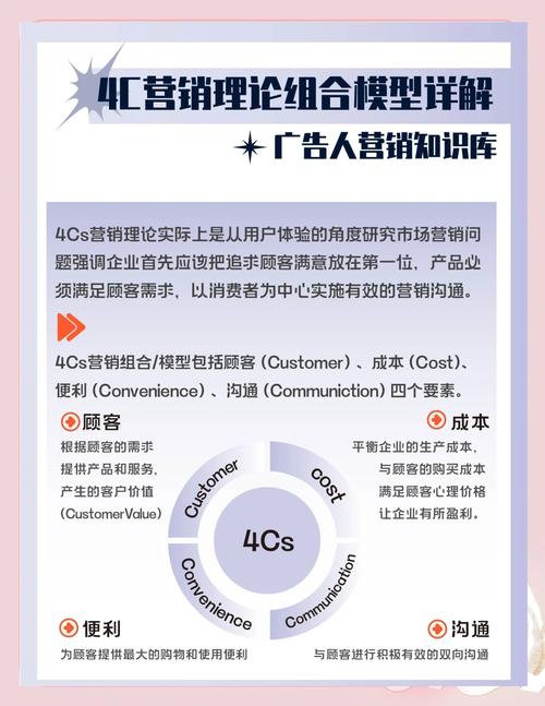 营销，改变世界的第一步