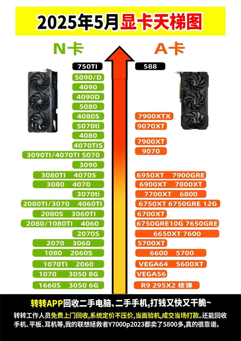 优化显卡,提升游戏性能的关键步骤