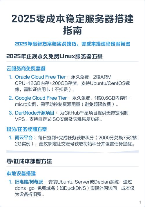 制作青岛服务器网站的指南与技巧