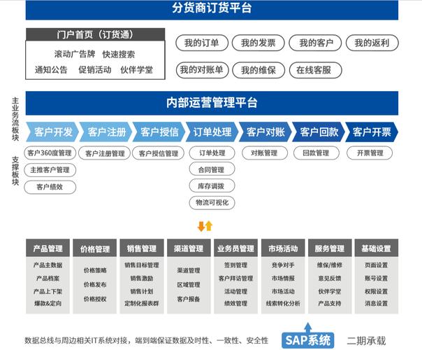 如何用网站抓取销售数据？从数据驱动到用户转化