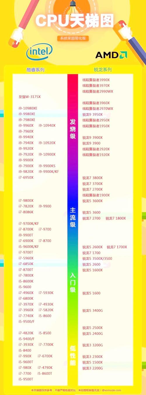 作为现代用户的必备选择,AMD 系统