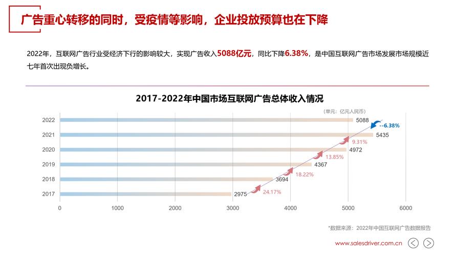 服务器，未来趋势，网络销售是你的必修课！