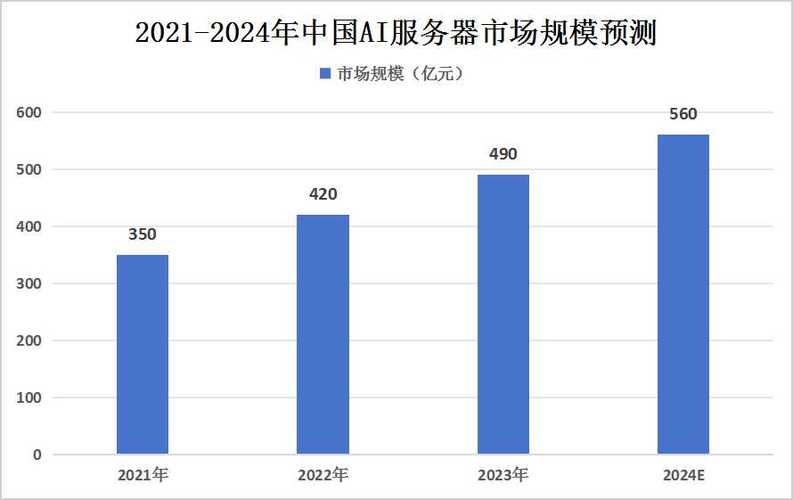 服务器,未来趋势,网络销售是你的必修课!